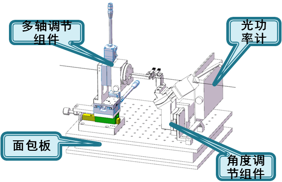 光开关自动调试设备